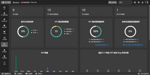 2024年最新功能強大的國產(chǎn)api管理神器 eolink,親測好用 eolink用法 4 ,2024年最新golang高級工程師必備知識