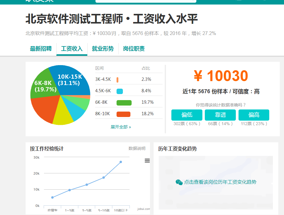 軟件測(cè)試面試題庫(kù)