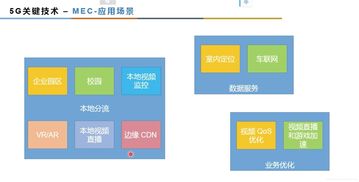 人工智能 5g筆記 27 軟件工程 7 邊緣計(jì)算