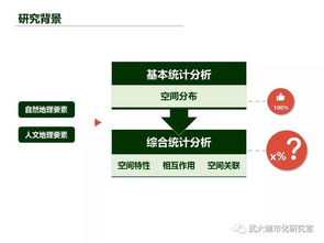地理國情軟件工程設計的關鍵要素與實踐策略